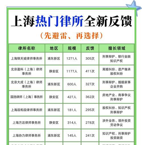 律师事务所网站如何推广？有哪些有效的在线营销策略？
