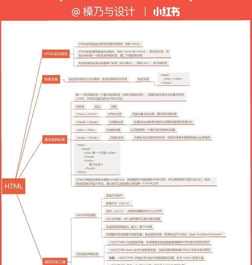 HTML框架布局有哪些选择？如何根据需求选择合适的布局？