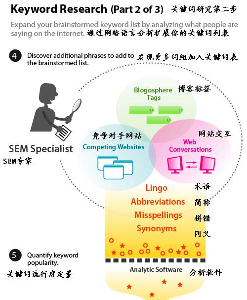 网站怎么营销才能赚钱呢？有效策略和常见问题解答？