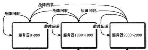 网站构建与分析笔记怎么写？如何有效记录网站构建过程中的关键数据？