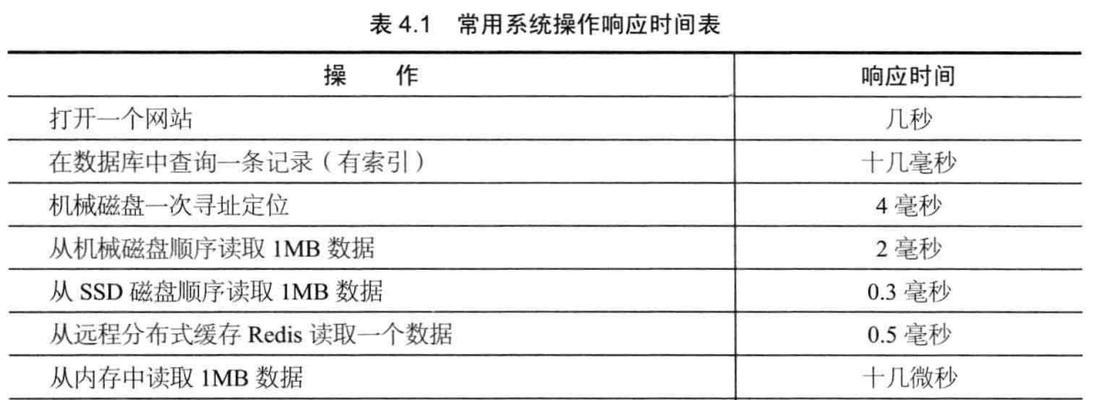 网站构建与分析笔记怎么写？如何有效记录网站构建过程中的关键数据？