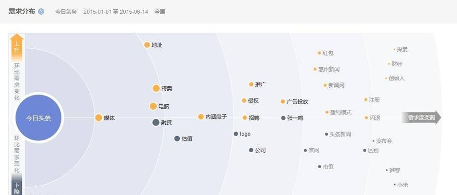 门户网站需求分析怎么写？分析步骤和要点是什么？