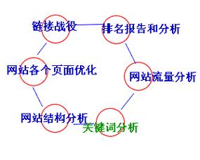 网站页面怎么分析？分析网站页面有哪些步骤和技巧？