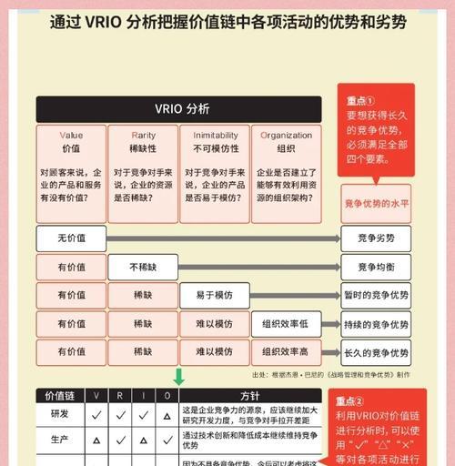 怎么分析网站竞争对手？掌握哪些关键步骤和工具？