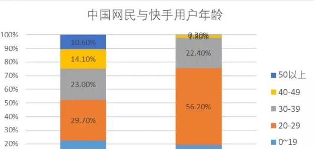 如何在快手上有效进行网站推广？有哪些技巧和常见问题解答？