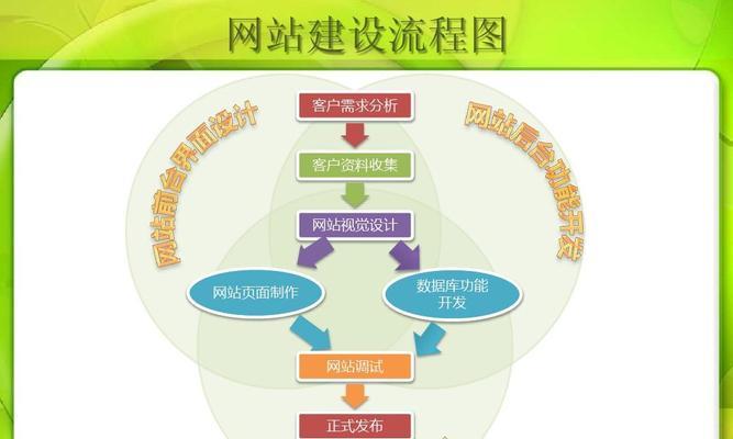 网站需求分析怎么写好？掌握哪些关键步骤和技巧？