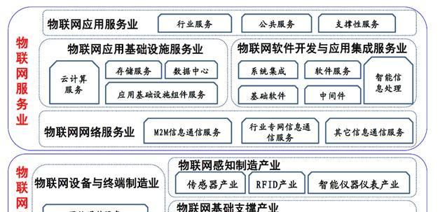 怎么分析网站的布局特点？有哪些布局特点需要关注？