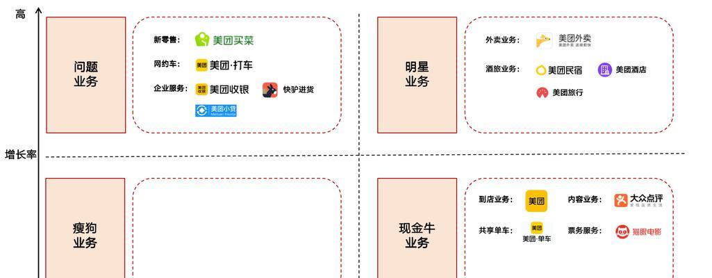 怎么分析网站的布局特点？有哪些布局特点需要关注？