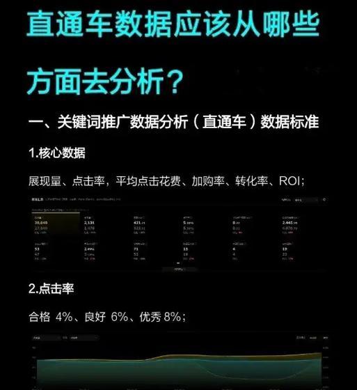 网站怎么分析数据软件的？分析数据软件有哪些常见问题？