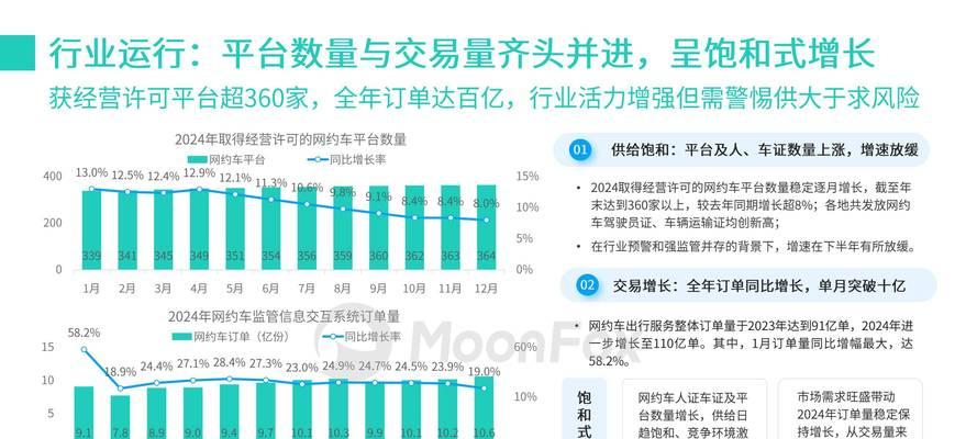 网站怎么分析数据软件的？分析数据软件有哪些常见问题？