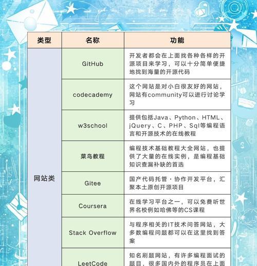 用电脑如何做网站推广？有哪些有效的推广方法？