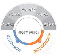 网站营销设计理念怎么写？如何打造有效的营销网站？