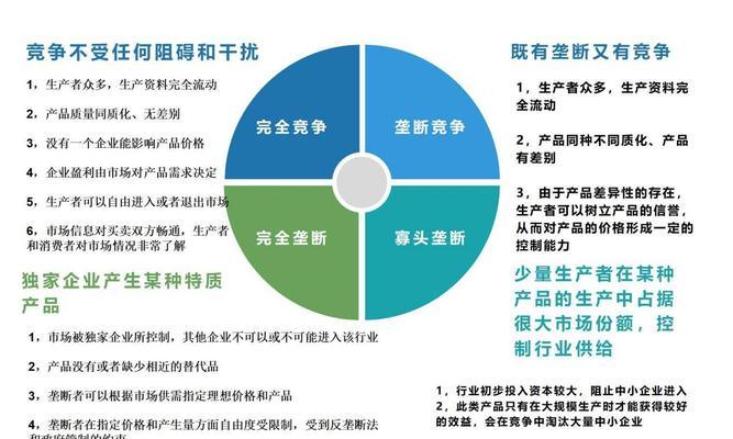 同行竞争网站怎么分析？分析竞争对手网站的策略有哪些？