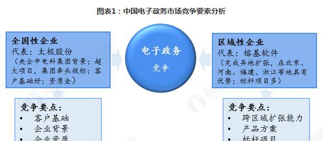 同行竞争网站怎么分析？分析竞争对手网站的策略有哪些？