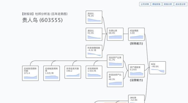 网站曝光忽然下降了怎么办？如何分析原因并解决？