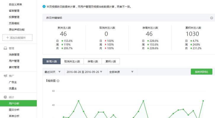 网站数据接口分析怎么写？分析步骤和常见问题解答？