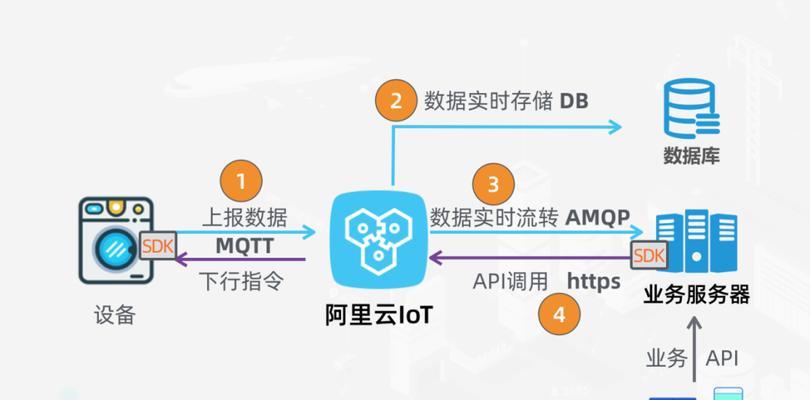 网站数据接口分析怎么写？分析步骤和常见问题解答？