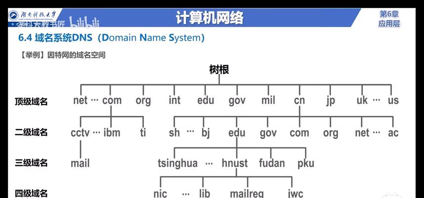 域名解析网站怎么查找？如何快速定位解析服务？
