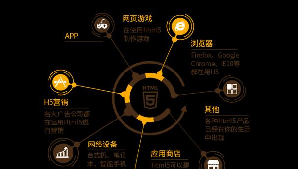 HTML5是指哪些新特性？如何在网页设计中应用？