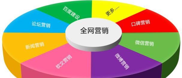 广州网站营销推广怎么样？如何选择合适的推广策略？