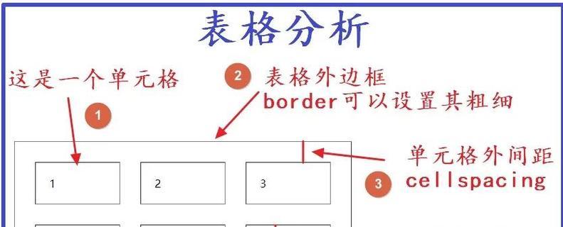 HTML有哪些小标签？它们的用途和特点是什么？