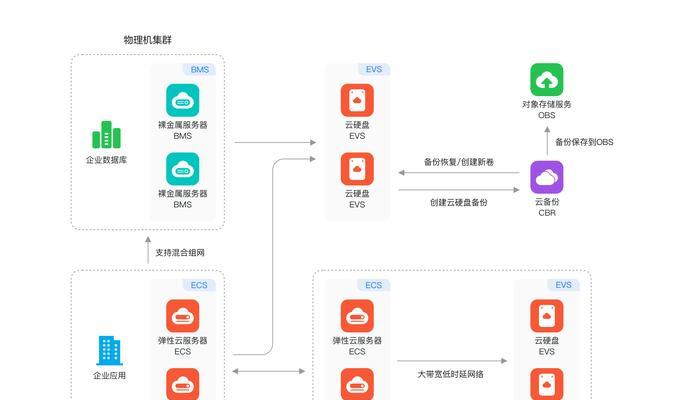 资源网站如何推广？有哪些有效的推广策略？