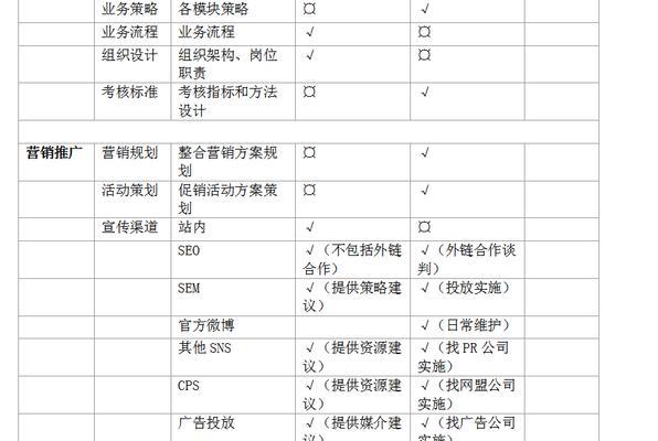 电子商务的网站如何推广？有哪些有效的推广策略？