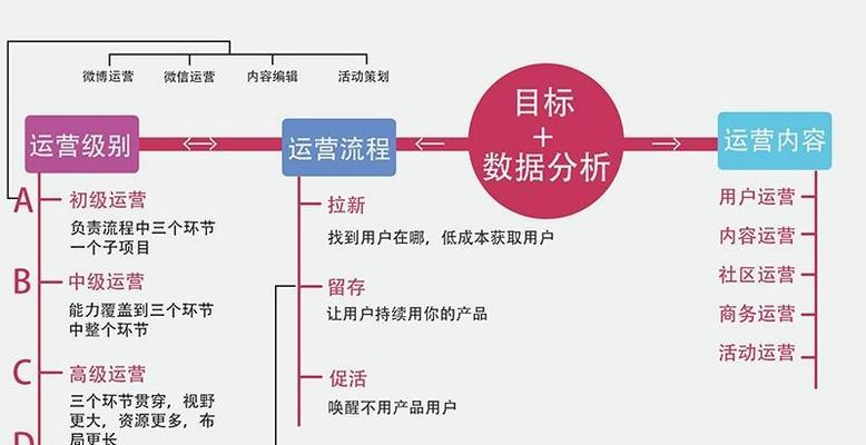 新网站如何地面推广？地面推广有哪些有效策略？