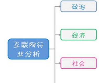 网站分析结构图怎么做？如何通过结构图优化SEO？