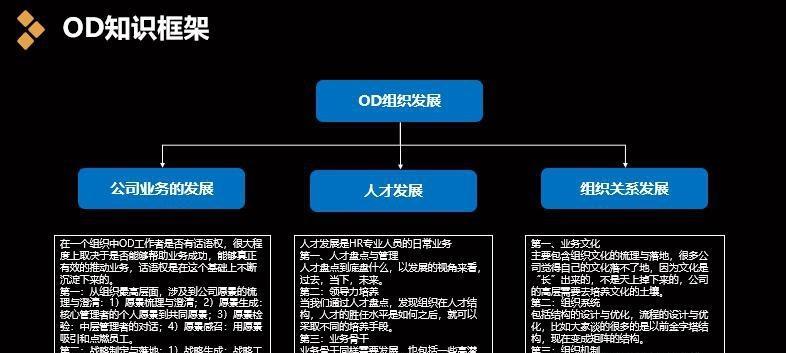 网站分析结构图怎么做？如何通过结构图优化SEO？
