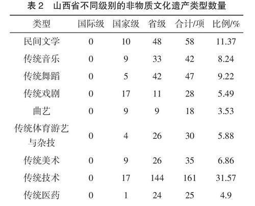 如何制作文化网站用户分析表？步骤和注意事项是什么？