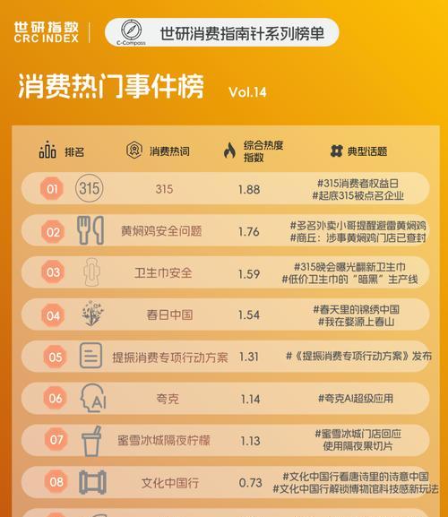 网站热点关键词怎么写？如何有效提升SEO排名？