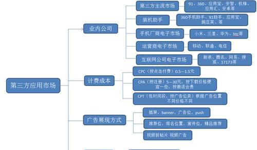 蓟州区网站如何推广？有哪些有效方法？