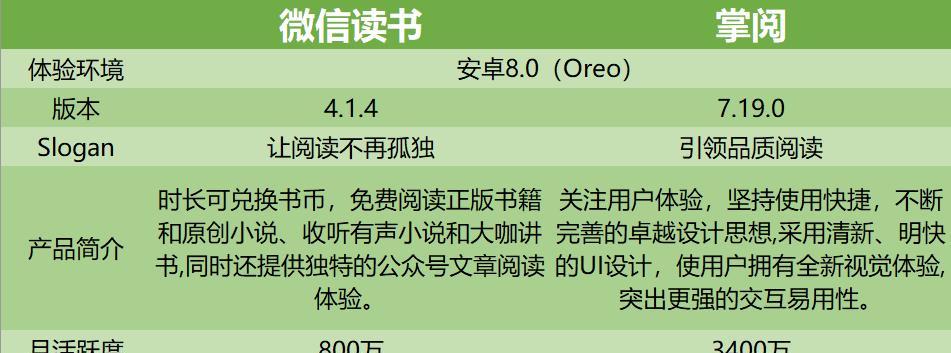 如何撰写读书网站对比分析？需要关注哪些关键点？