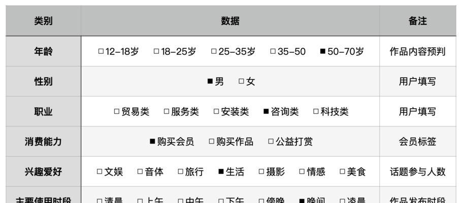 网站定位分析报告怎么做？报告中应包含哪些关键元素？