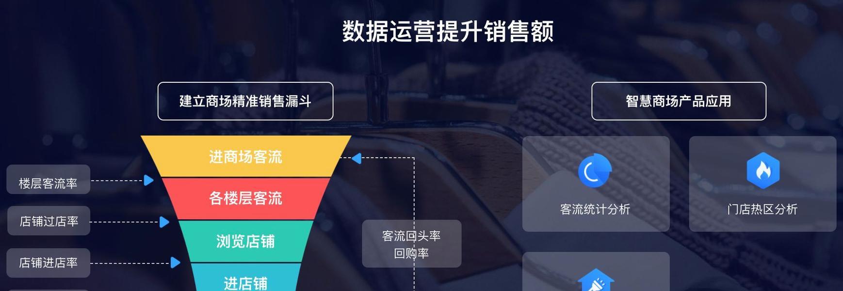 购物中心分析网站怎么做？如何提升用户体验和SEO排名？