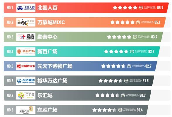 购物中心分析网站怎么做？如何提升用户体验和SEO排名？