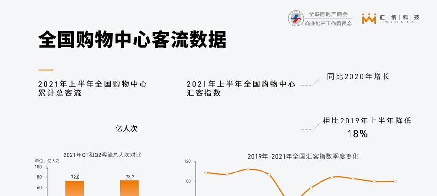 购物中心分析网站怎么做？如何提升用户体验和SEO排名？