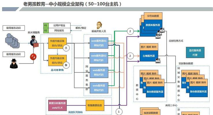 网站架构实现方案怎么写？有哪些关键步骤和注意事项？