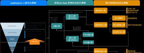 阿里巴巴怎么做网站营销策略？有哪些有效的策略可以实施？
