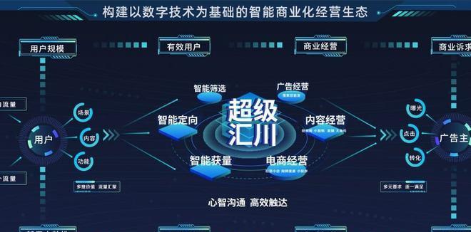 阿里巴巴怎么做网站营销策略？有哪些有效的策略可以实施？