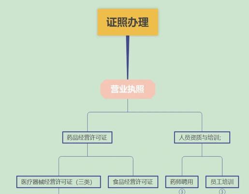 药店网站推广方案怎么做？常见问题有哪些解决方法？