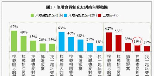如何推广婚姻交友网站？有效策略和常见问题解答？