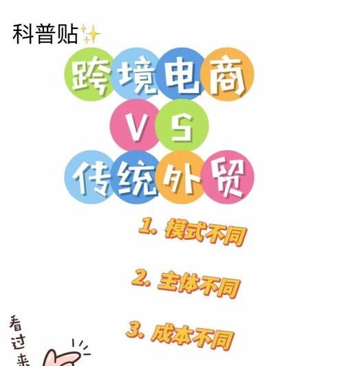 外贸b2c网站如何推广？有哪些有效的推广策略？