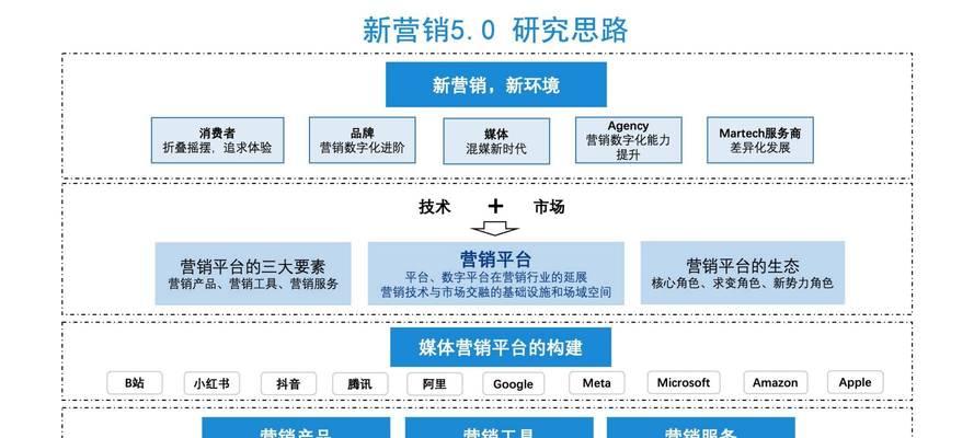 营销网站制作思路怎么写？如何打造高效的营销网站？
