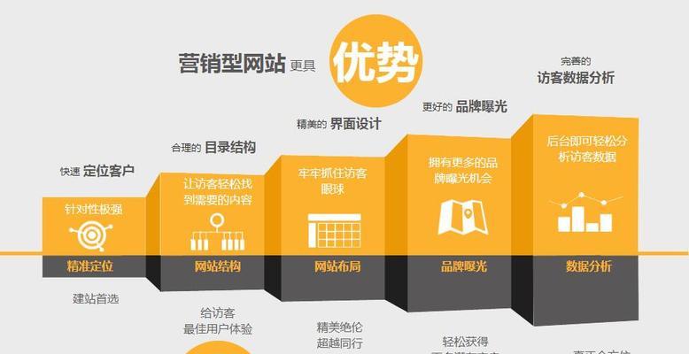 济南营销网站怎么做？如何提升网站SEO优化效果？