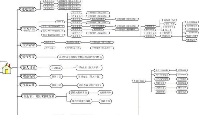网站数据流程分析怎么写？分析步骤和常见问题解答？