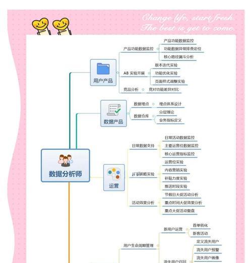 网站数据流程分析怎么写？分析步骤和常见问题解答？