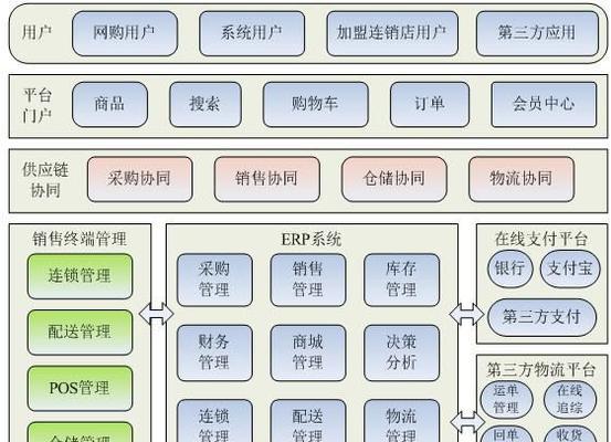网站布局架构图怎么做的？制作步骤和注意事项是什么？