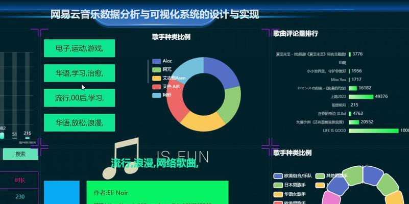 网站数据分析怎么操作？需要哪些工具和步骤？